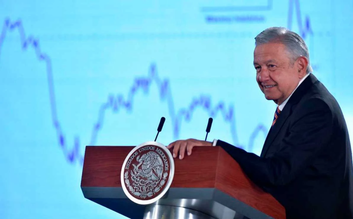 Economía con AMLO tuvo su peor desempeño en 40 años