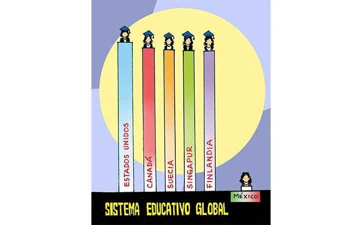 Sistemas educativos globales: ¿qué funciona en otros países?